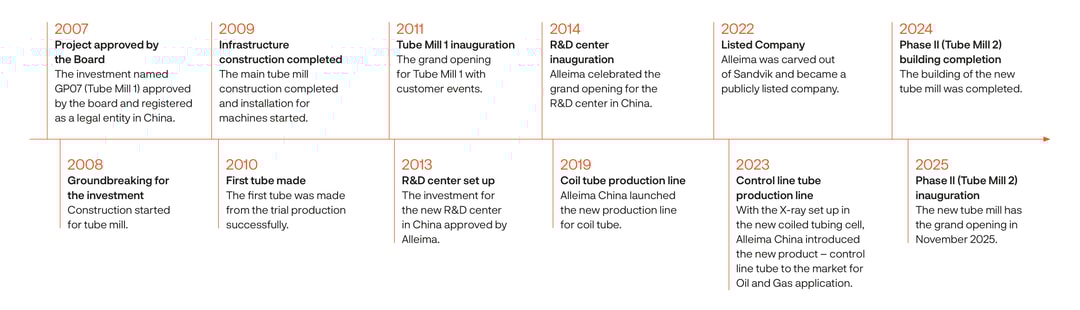 a white and orange rectangular box with black text