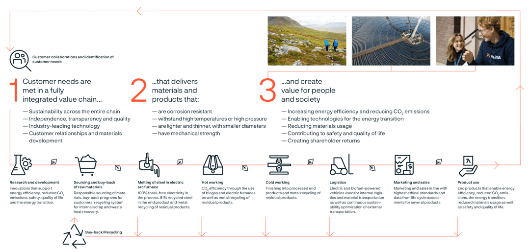 a black and orange text with images and text