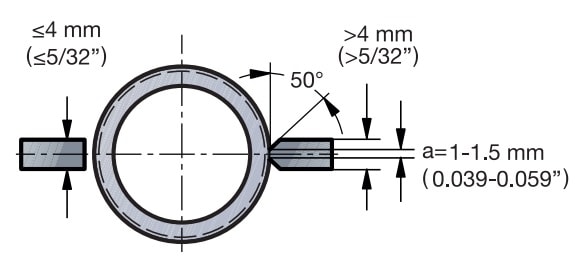 a drawing of a circular object with a ruler