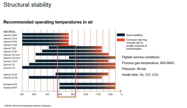 a graph of temperature measurement