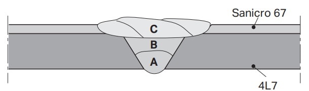 a diagram of a person's underwear