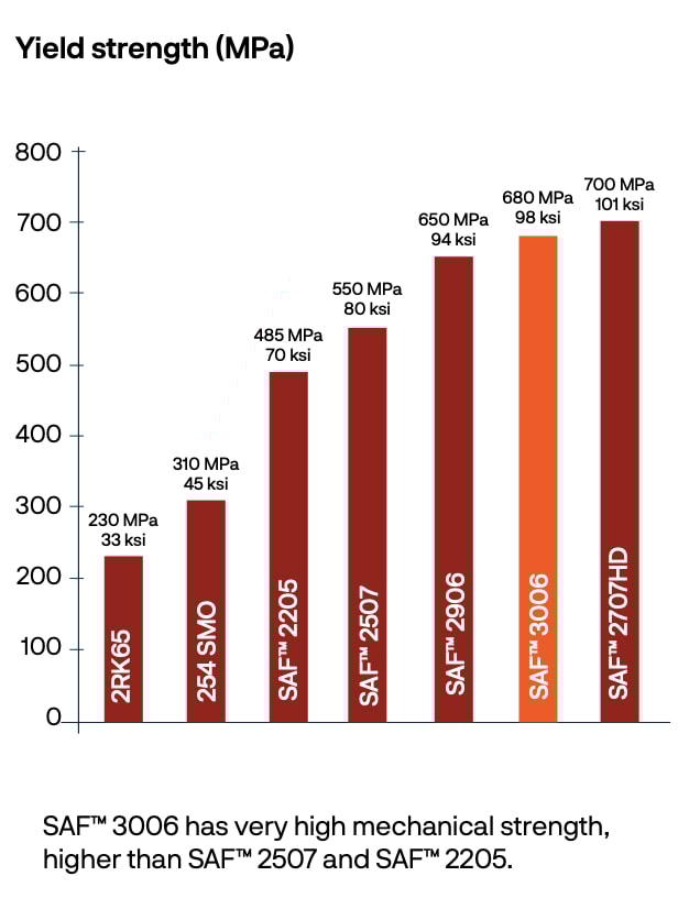 a graph of different types of energy
