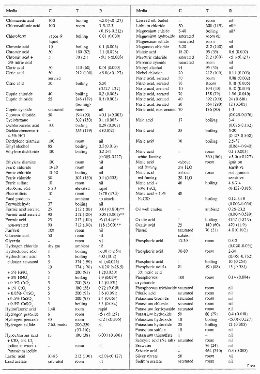 datasheet Ti 2_002 crop.jpg