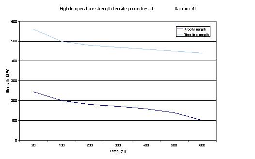 Sanicro 70  rev 1.gif