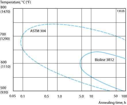 3R12-fig-3-rev 1.png