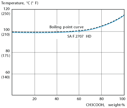 boilingpt2 rev 1.png