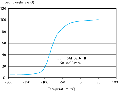 Impact-toughness rev 1.png